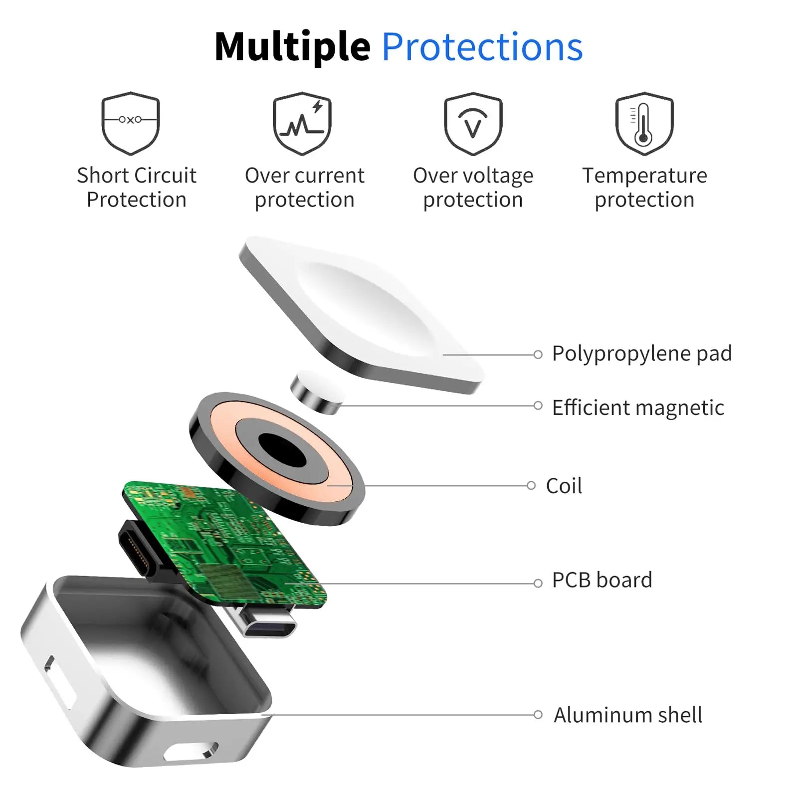 "Ultra-Fast Portable Wireless Charger for Apple Watch S9/8/7/6/5/4/3/2/1 SE - Dual Type C & Lightning Interface!"